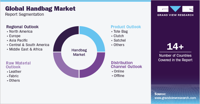 MEA Handbags Market Size & Share Analysis - Industry Research Report -  Growth Trends