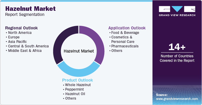 Global Antibody Contract Manufacturing Market Report Segmentation