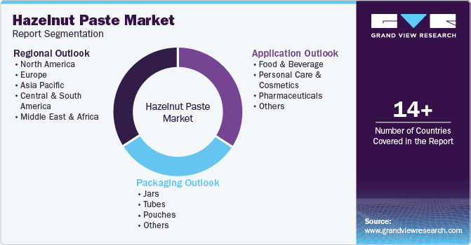 Global Hazelnut Paste Market Report Segmentation