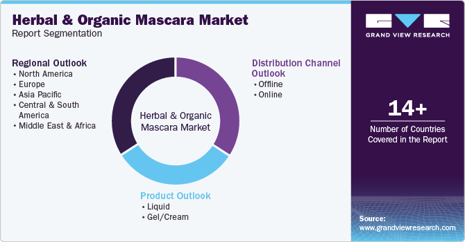 Global Herbal & Organic Mascara Market Report Segmentation