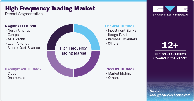 Global High Frequency Trading Market Report Segmentation