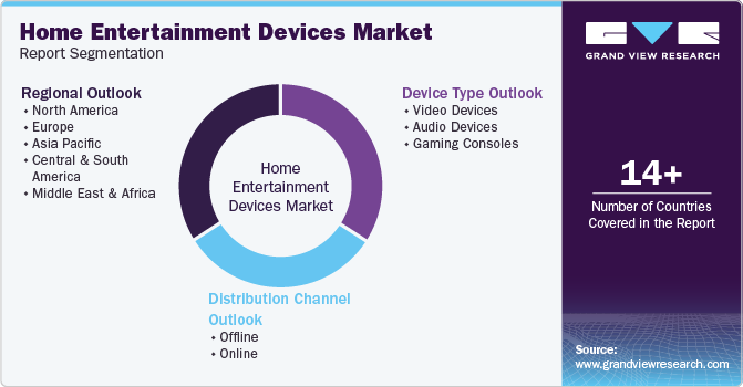 Global Home Entertainment Devices Market Report Segmentation