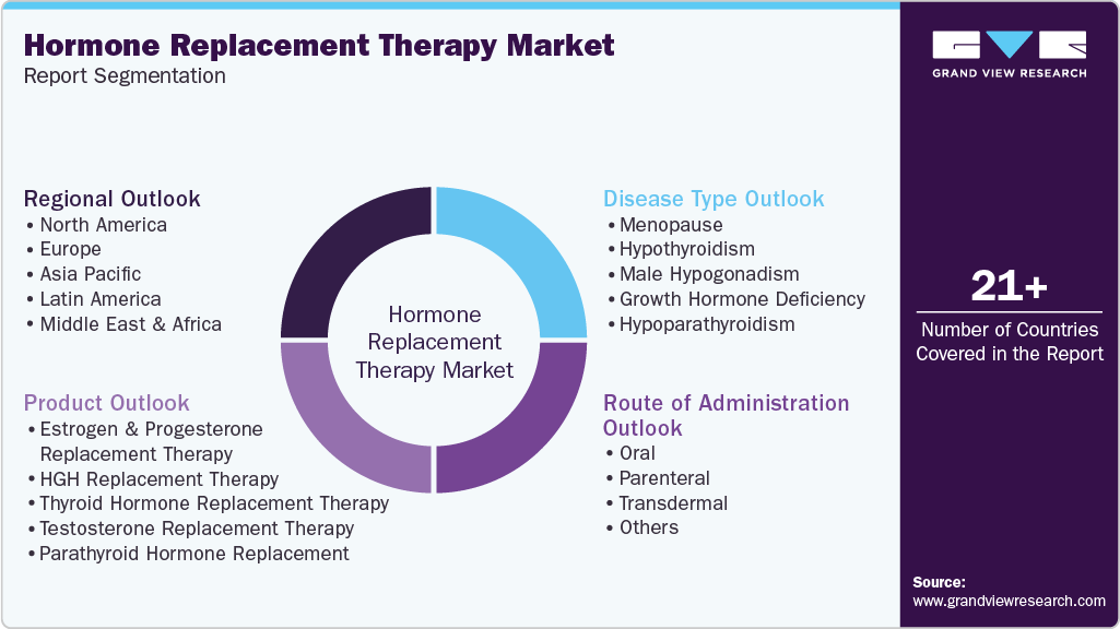 Global Hormone Replacement Therapy Market Report Segmentation Global Hormone Replacement Therapy Market Report Segmentation