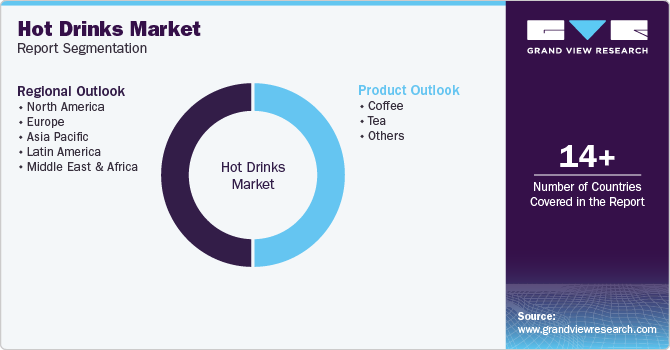 Global Hot Drinks Market Report Segmentation