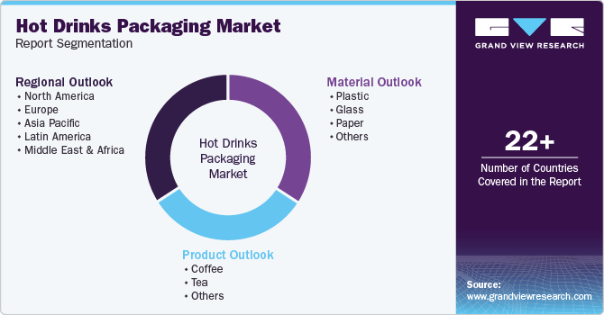 Global Hot Drinks Packaging Market Report Segmentation Global Hot Drinks Packaging Market Report Segmentation