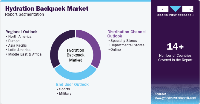 Global Hydration Backpack Market Report Segmentation