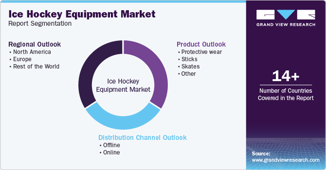 Global Ice Hockey Equipment Market Report Segmentation