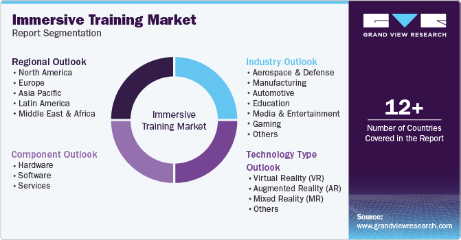 Global Immersive Training Market Report Segmentation Global Immersive Training Market Report Segmentation