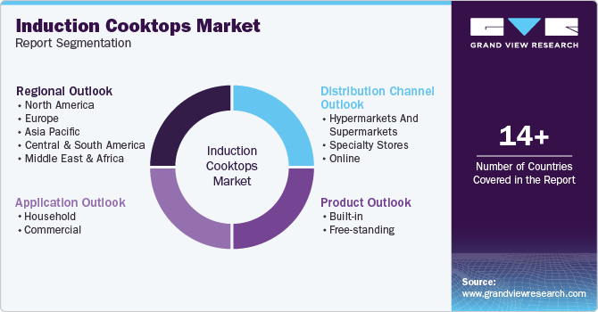 Global Induction Cooktops Market Report Segmentation Global Induction Cooktops Market Report Segmentation