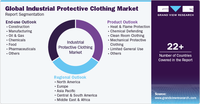 Protective clothing market sizzles as awareness rises, Business