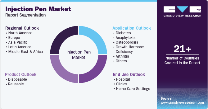 Global Injection Pen Market Report Segmentation