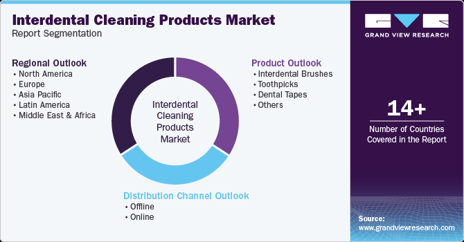 Global Interdental Cleaning Products Market Report Segmentation Global Interdental Cleaning Products Market Report Segmentation