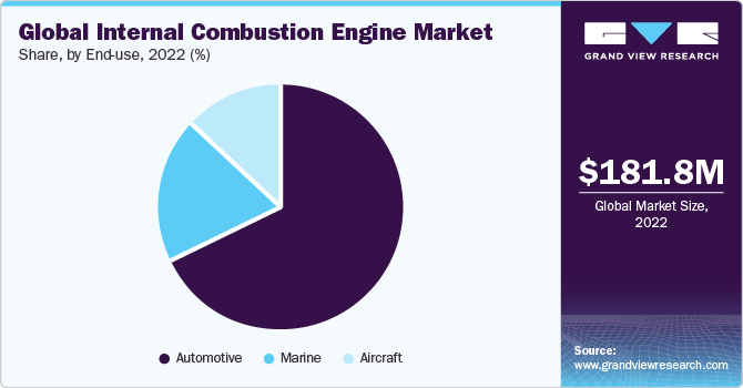 Internal Combustion Engines: Powering the World