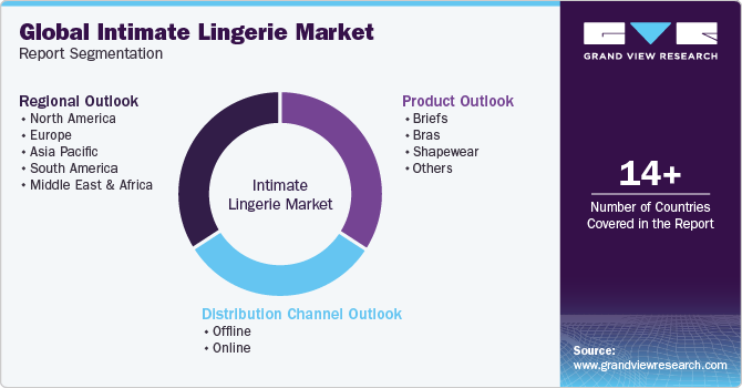 Intimate Lingerie Market Updated Business Strategies, 2023-2032