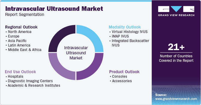 Global Intravascular Ultrasound Market Report Segmentation