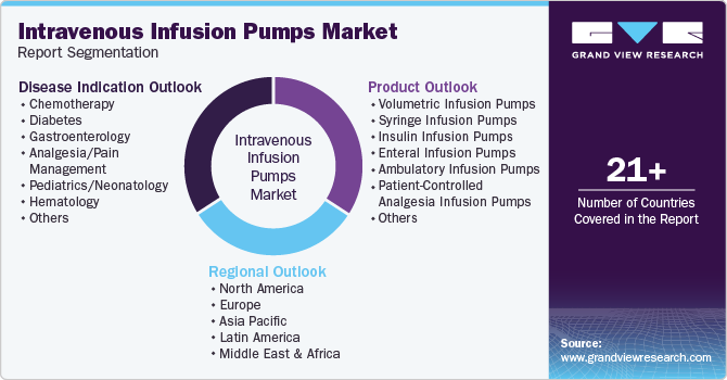 Global Intravenous Infusion Pumps Market Report Segmentation Global Intravenous Infusion Pumps Market Report Segmentation