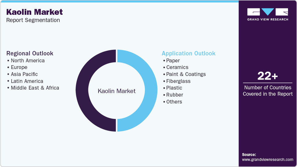 Global Kaolin Market Report Segmentation Global Kaolin Market Report Segmentation