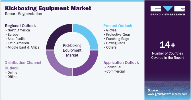 Global Kickboxing Equipment Market Report Segmentation Global Kickboxing Equipment Market Report Segmentation