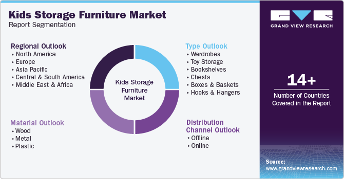 Global Kids Storage Furniture Market Report Segmentation