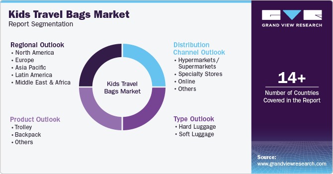 Global Kids Travel Bags Market Report Segmentation