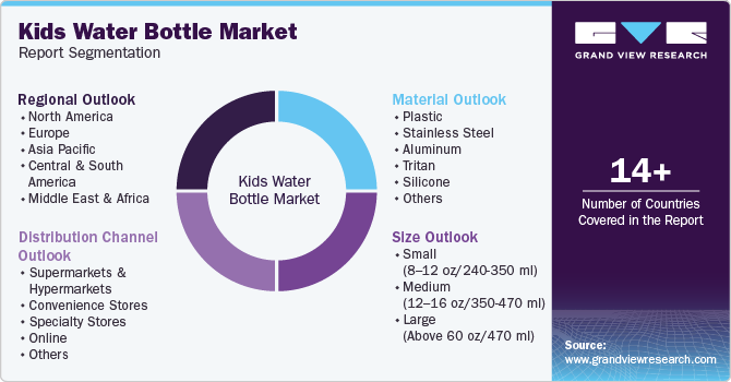 Global Kids Water Bottle Market Report Segmentation