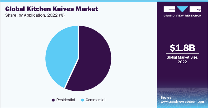 Global Commercial Kitchen Knives Market - Drivers and Forecasts by  Technavio