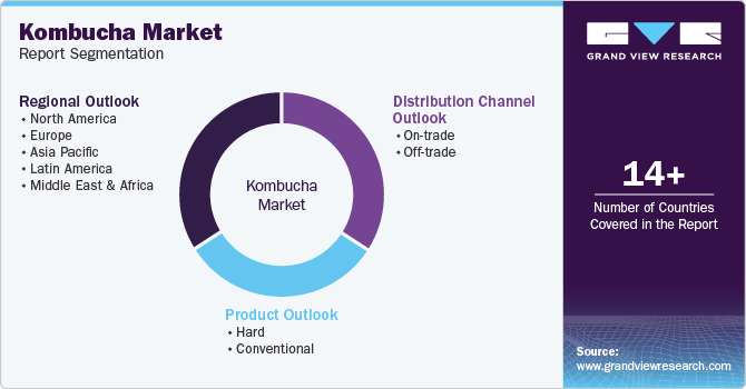 Global Kombucha Market Report Segmentation Global Kombucha Market Report Segmentation