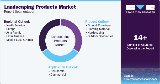 Global Landscaping Products Market Report Segmentation