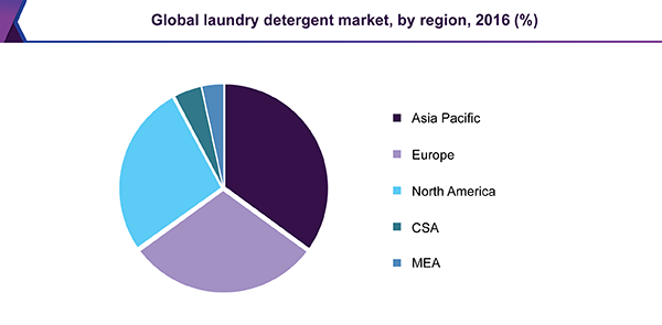 world market laundry baskets