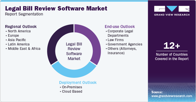 Global Legal Bill Review Software Market Report Segmentation