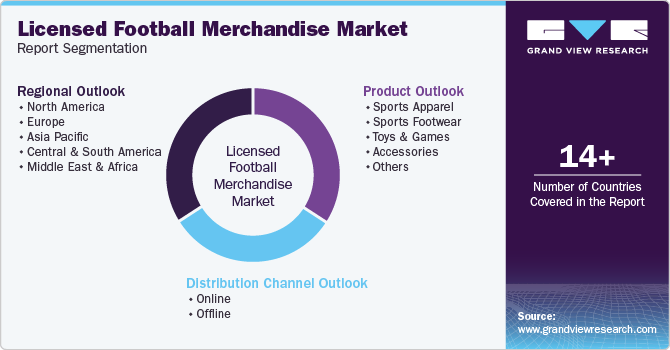 Global Licensed Football Merchandise Market Report Segmentation