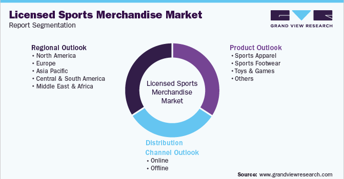 NBA, Fashion, and the projected growth of the Licensed Sports Merchandise  market