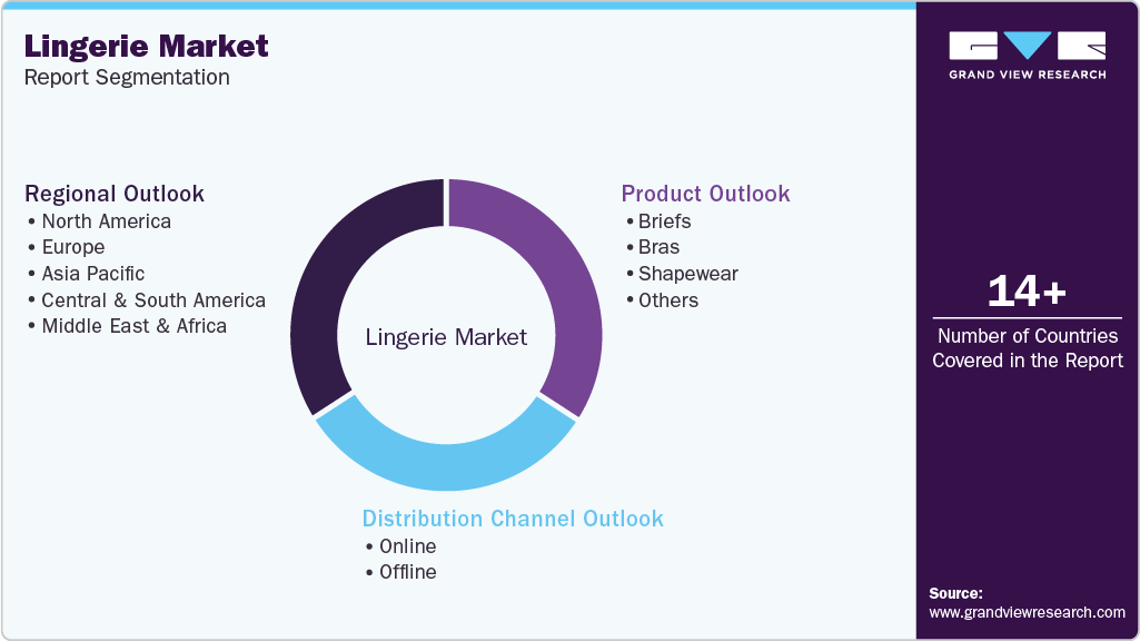 Global Lingerie Market Report Segmentation Global Lingerie Market Report Segmentation