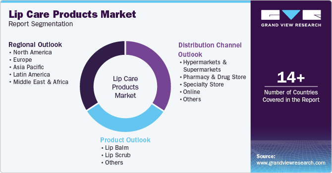 Global Lip Care Products Market Report Segmentation Global Lip Care Products Market Report Segmentation