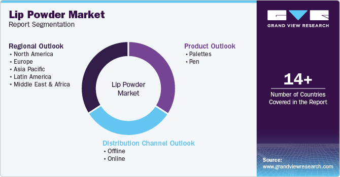 Global Lip Powder Market Report Segmentation