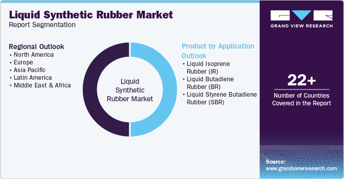 Global Liquid Synthetic Rubber Market Report Segmentation Global Liquid Synthetic Rubber Market Report Segmentation