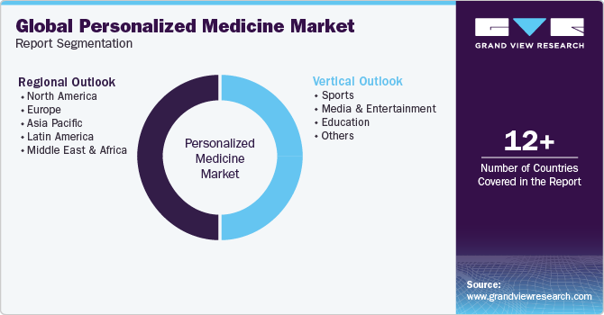 Global Live Streaming Pay-Per-View Market Report Segmentation