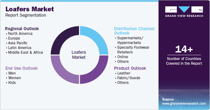 Global Loafers Market Report Segmentation