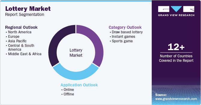 Global Lottery Market Report Segmentation