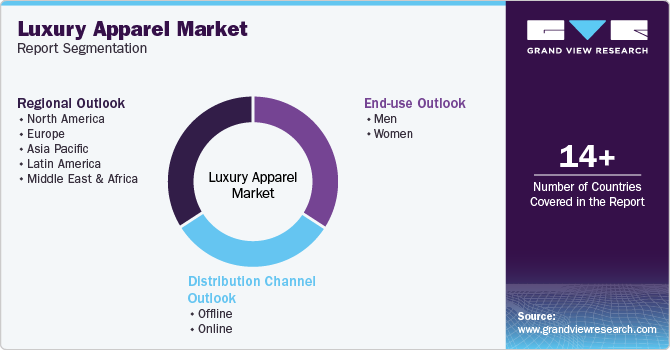 Global Luxury Apparel Market Report Segmentation