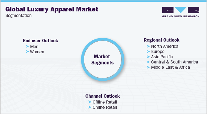 Luxury Clothing Market Analysis by Demand, Growth Factors