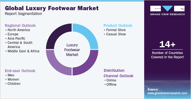 Luxury Footwear Market Size, Share & Growth Report, 2030