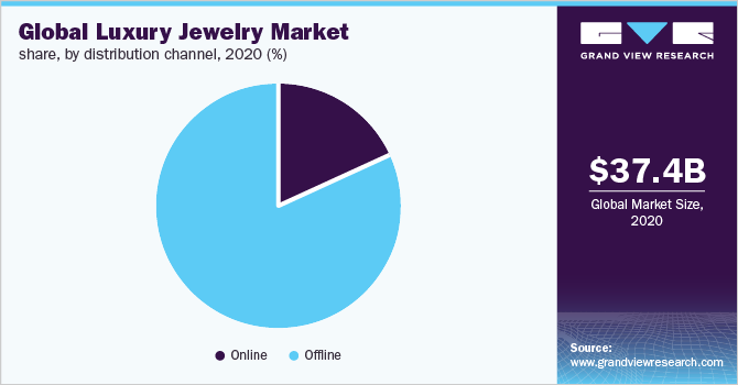 New Study from StrategyR Highlights a $451.6 Billion Global Market for Gems  & Jewelry by 2026