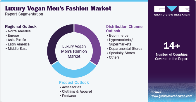 Global Luxury Vegan Men’s Fashion Market Report Segmentation