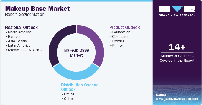 Global Makeup Base Market Report Segmentation