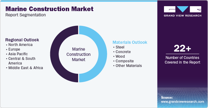 Global Marine Construction Market Report Segmentation Global Marine Construction Market Report Segmentation
