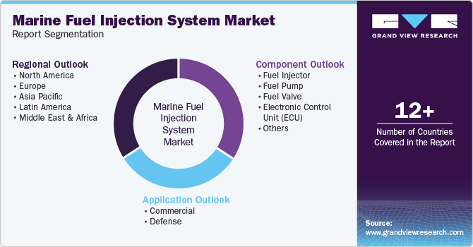 Global Marine Fuel Injection System Market Report Segmentation Global Marine Fuel Injection System Market Report Segmentation