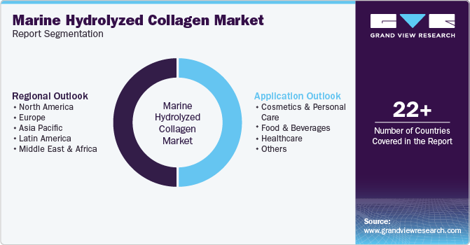 Global Marine Hydrolyzed Collagen Market Report Segmentation