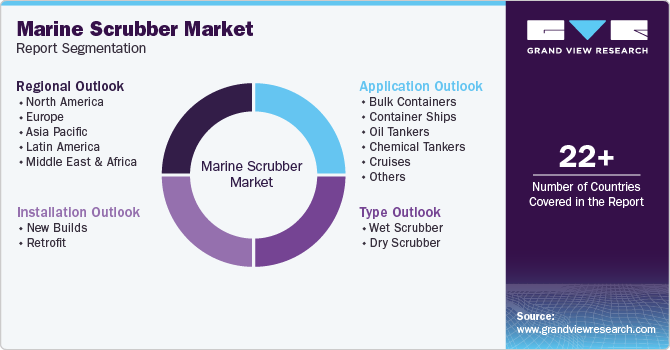 Global Marine Scrubber Market Report Segmentation Global Marine Scrubber Market Report Segmentation