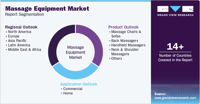 Global Massage Equipment Market Report Segmentation